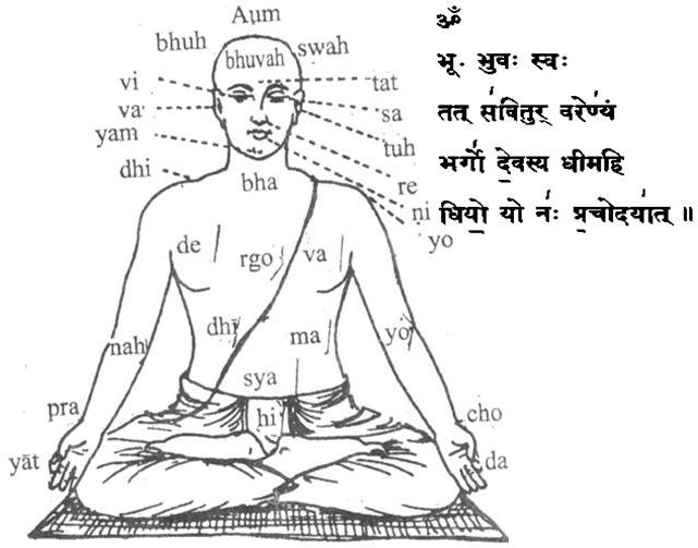 Gayatri Mantra Meaning