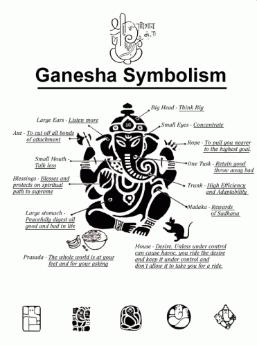 Ganesha Symbolism